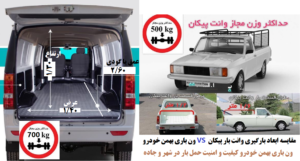 بهترین گزینه حمل و نقل و ارسال کالا در ساری